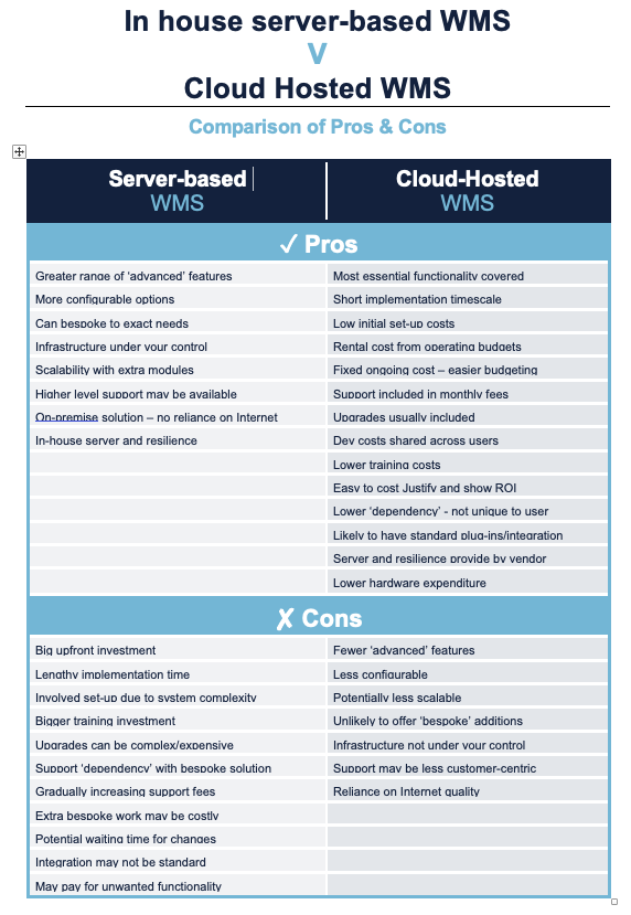 In house server v cloud hosted WMS